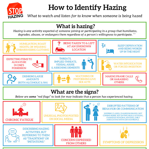 Identifying Hazing Infographic